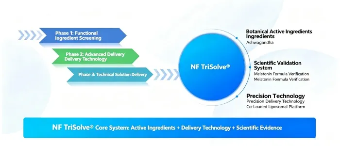 how-delivery-technology-can-improve-functional-ingredient-performance03.jpg