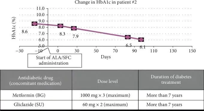 5-ALA's Biological Functions and Research Frontiers 5-ALA's Biological Functions and Research Frontiers
