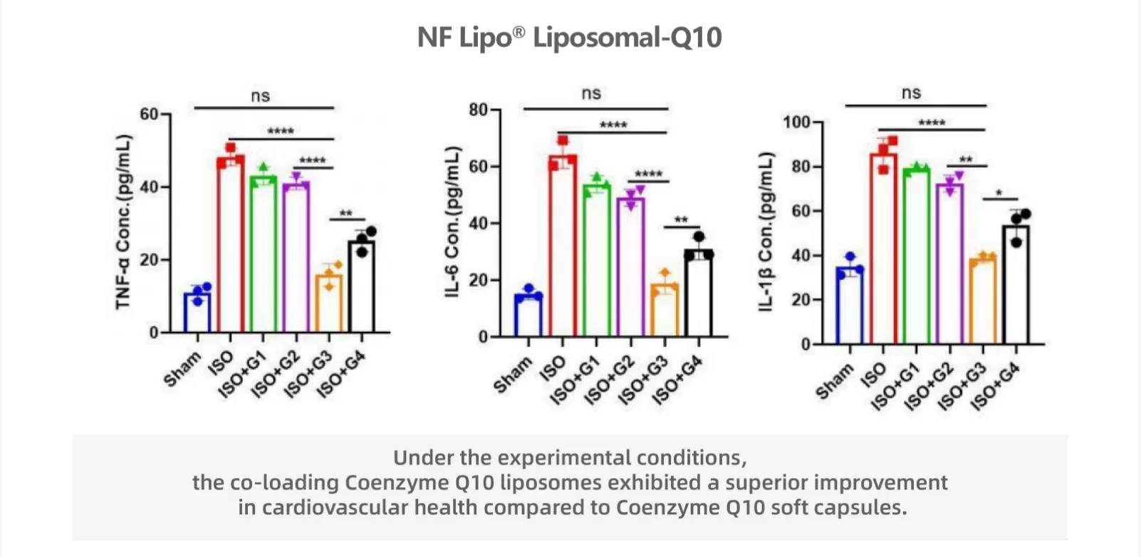 coenzyme q10 liposome coenzyme q10 liposome